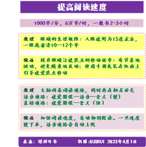 提高阅读速度