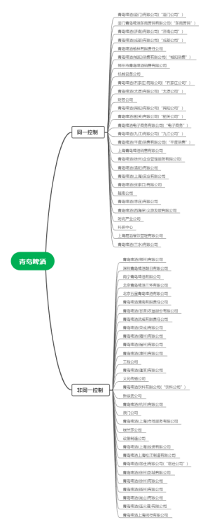 青岛啤酒