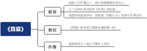 《经典常谈》：周易