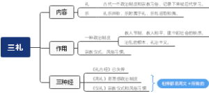 三礼