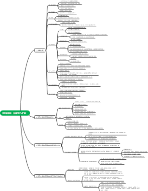 交易所公募REITS扩募培训（2022年6月10日）
