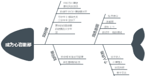 心咨面试导图