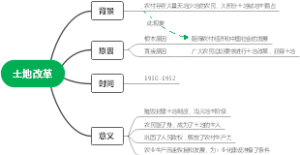 土地改革