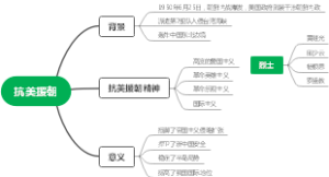 抗美援朝