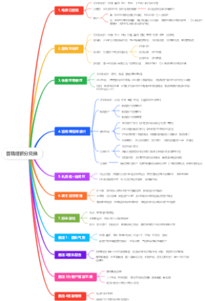 普瑞缇积分兑换