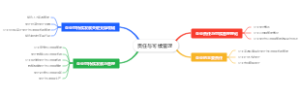 责任与可续管理