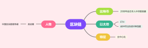 区块链