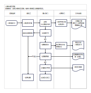 入职培训流程图