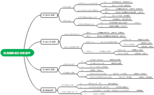 高浓稀释运行异常排查
