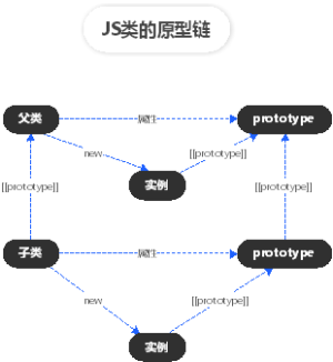 JS类的原型链