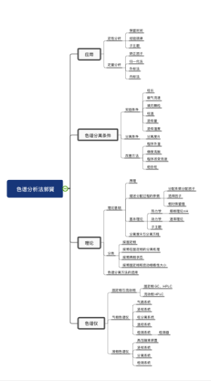 色谱分析法