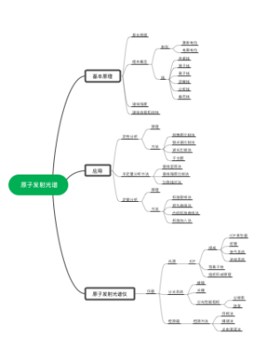 原子发射光谱郭贇