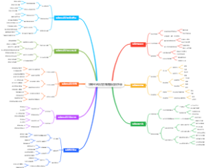 华南住宅项目景观植物选用手册