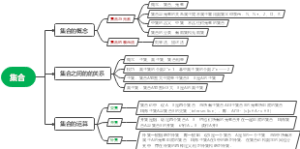 数学概念