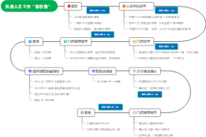 负责人日工作“备忘录”