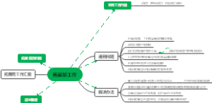 李月工作汇报