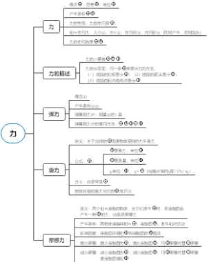 八年级物理教科版第七章知识点