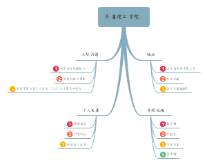 大学的新起点和人际关系
