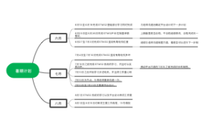 暑期计划思维导图