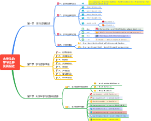 大学生的学习迁移及其促进