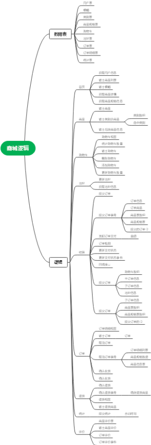 商城逻辑