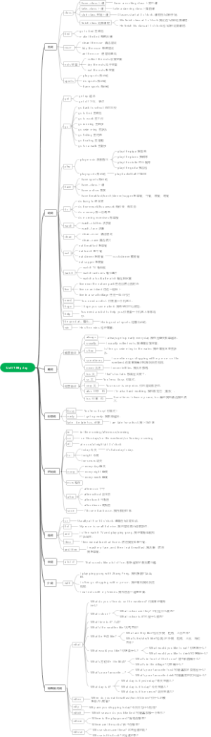 五下U1思维导图