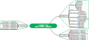 人力资源部人才盘点