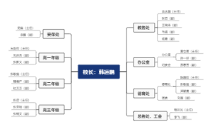 群益中学组织架构
