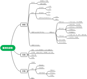 糖类化合物思维导图