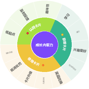 成长内驱力思维导图