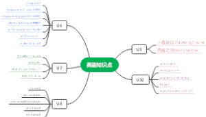 英语知识点