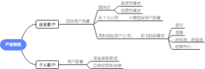 产业独栋