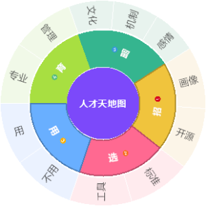 招聘天地图