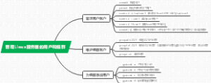 linux服务器思维导图