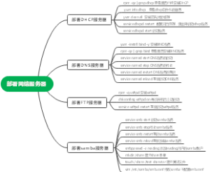 部署网络服务器