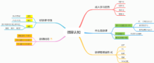 微课认知思维导图