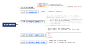 长方体的再认识思维导图