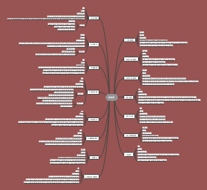 抢救药思维导图