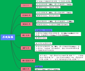总线标准