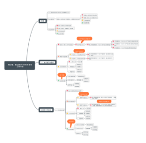 工作计划思维导图