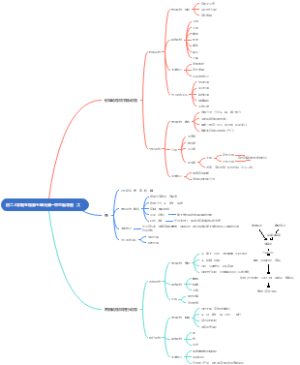 初二上学期生物第五单元第一章思维导图（2）