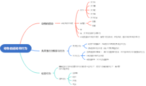 动物的运动和行为