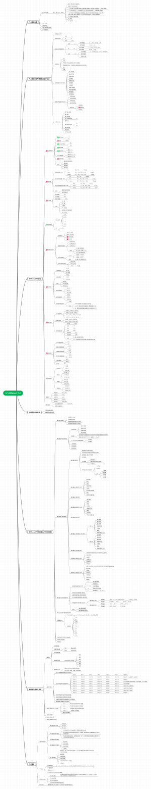 S7-200Smart PLC 笔记