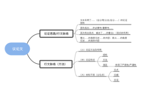 议论文