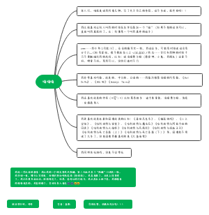 自我介绍