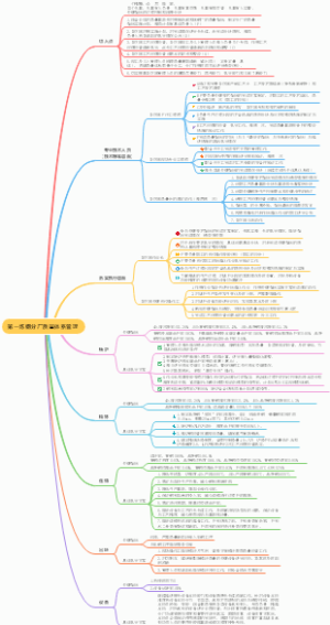 炼钢厂质量体系管理