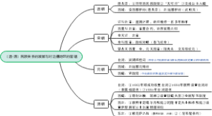 七下历史复习：民族关系的罚站与对边疆地区的管辖