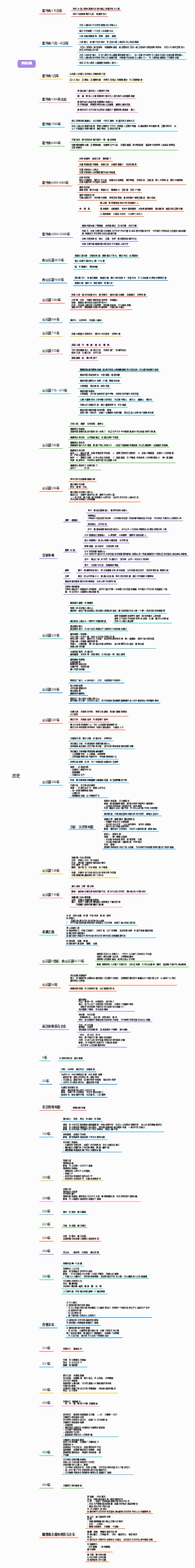历史七上