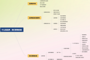 什么是品牌，我们要做的是