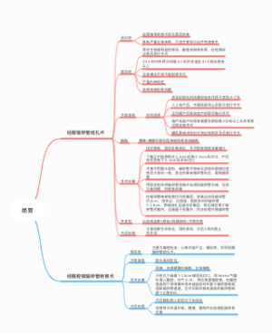 绝育